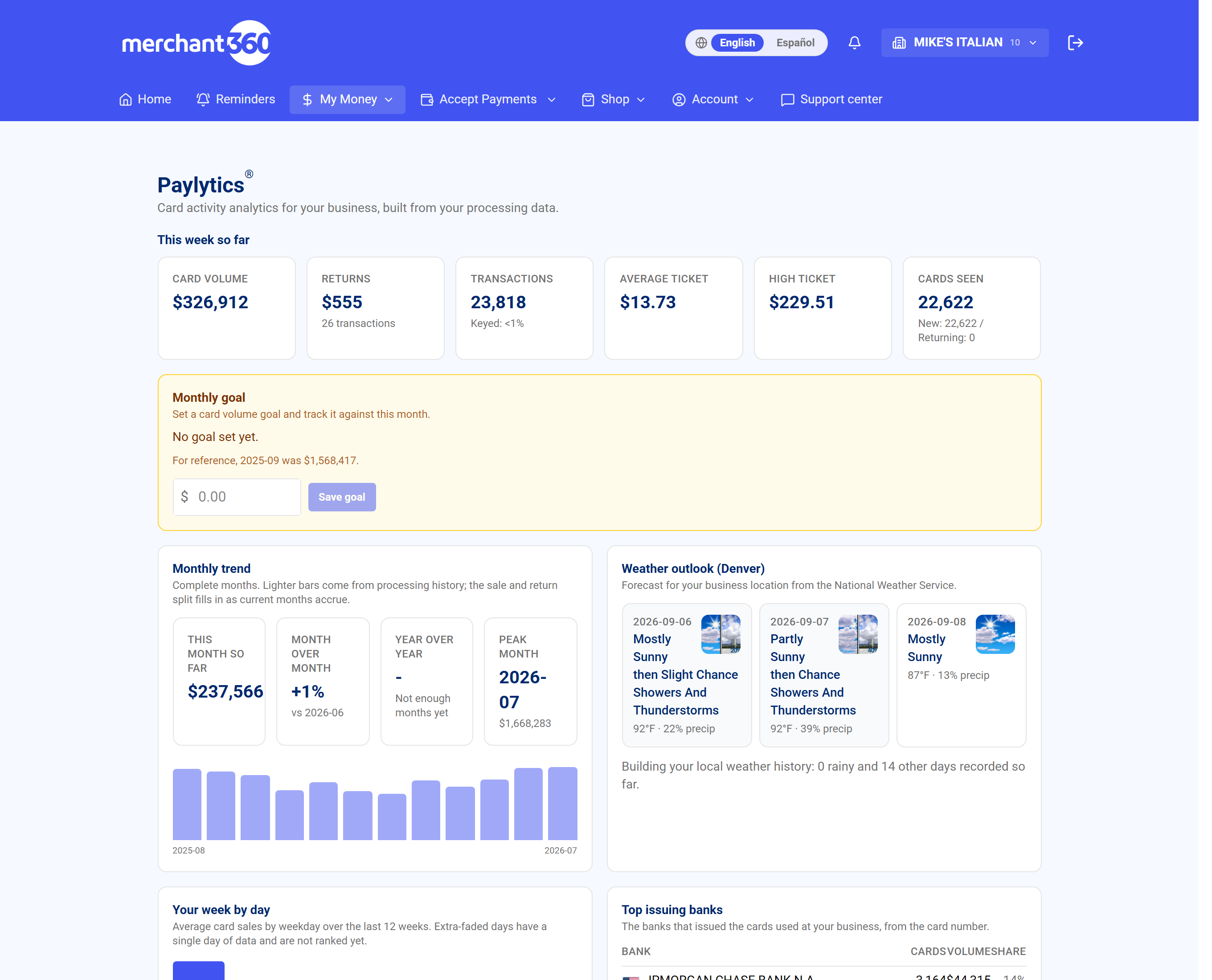 The Paylytics dashboard
