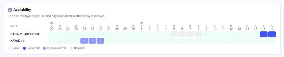 Availability grid on the Reservations page